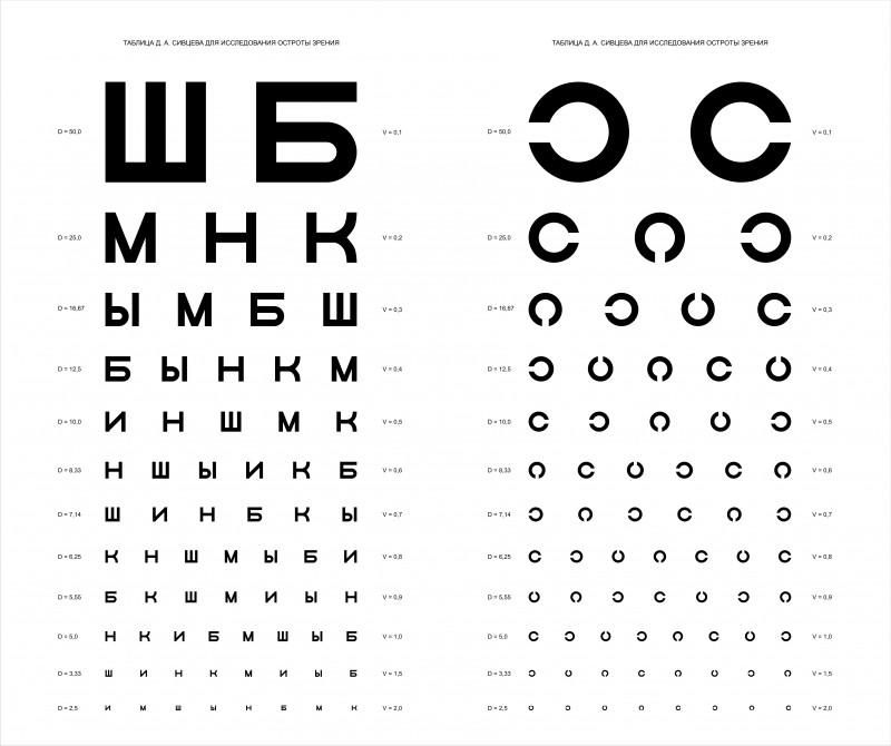Таблица для проверки зрения